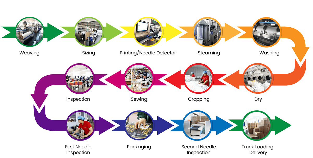 Jiangsu upptagen Man Textile Co., Ltd.